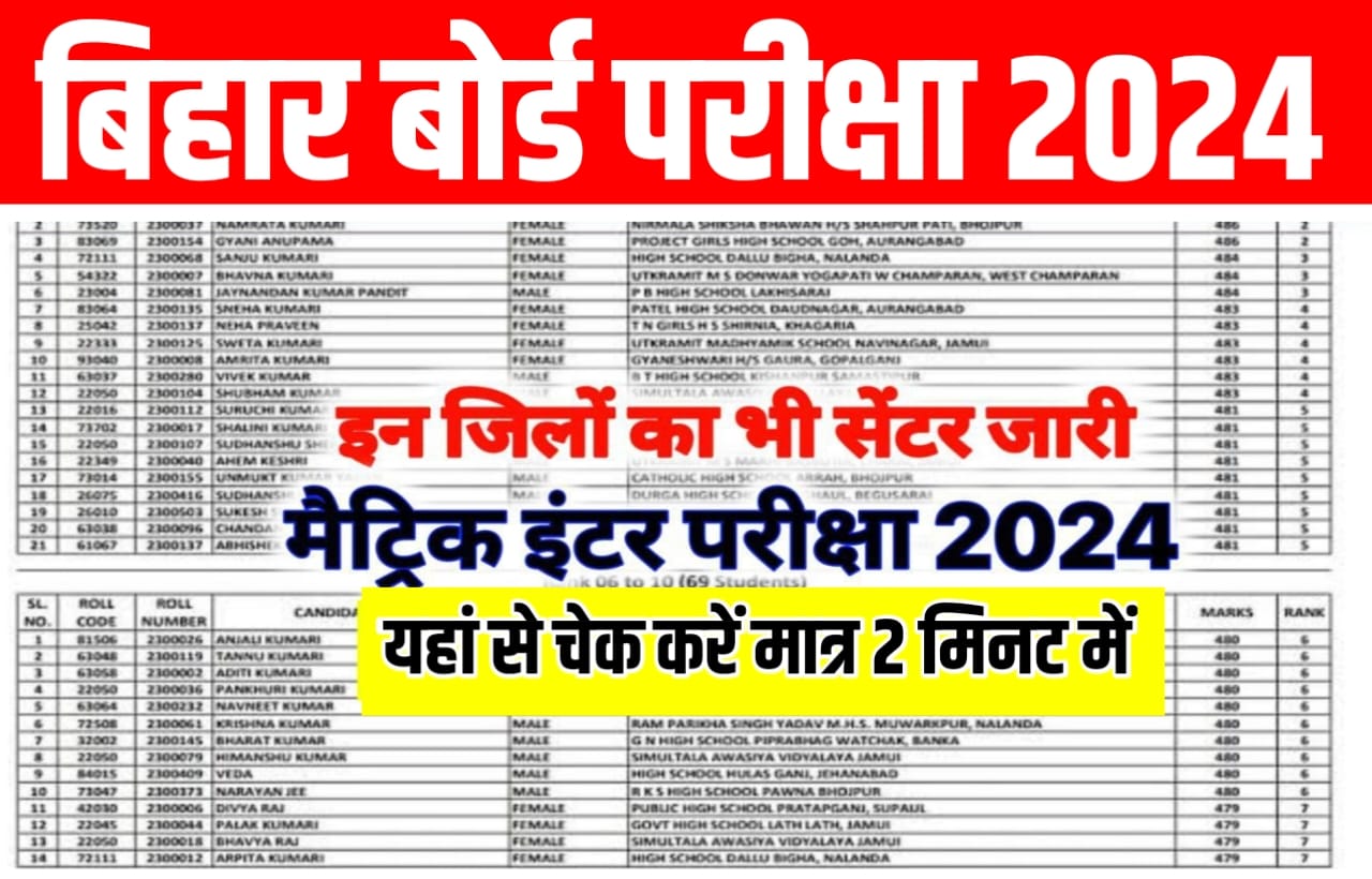 Bihar Board 10th 12th Center List 2024 Jari : बिहार बोर्ड कक्षा 10वीं 12वीं परीक्षा 2024 का सेंटर लिस्ट अभी-अभी हुआ जारी जल्दी से करें चेक।