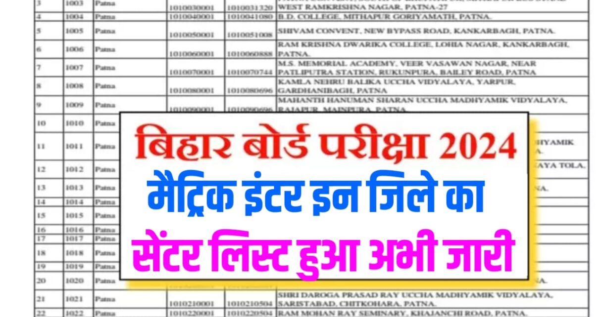 Bihar Board 10th 12th Center list Out 2024:इन जिलों का बिहार बोर्ड मैट्रिक इंटर बोर्ड परीक्षा 2024 का सेंटर लिस्ट हुआ जारी, सेंटर लिस्ट यहां से देखें।