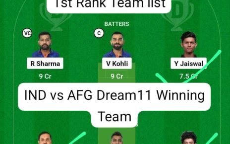 IND vs AFG 3rd T20I Dream11 Winning Team List:आज 1.50 करोड़ रुपये जीतने का शानदार मौका इस खिलाड़ी को बनाए कप्तान और उप कप्तान