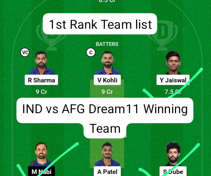 IND vs AFG 3rd T20I Dream11 Winning Team List:आज 1.50 करोड़ रुपये जीतने का शानदार मौका इस खिलाड़ी को बनाए कप्तान और उप कप्तान