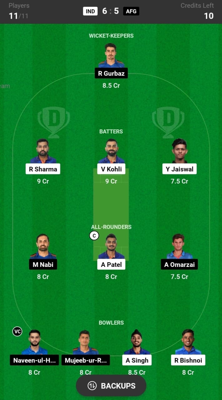 IND vs AFG 3rd T20I Dream11 Winning Team List:आज 1.50 करोड़ रुपये जीतने का शानदार मौका इस खिलाड़ी को बनाए कप्तान और उप कप्तान