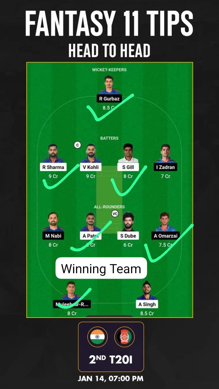 IND vs AFG dream11 Captain and vice captain list