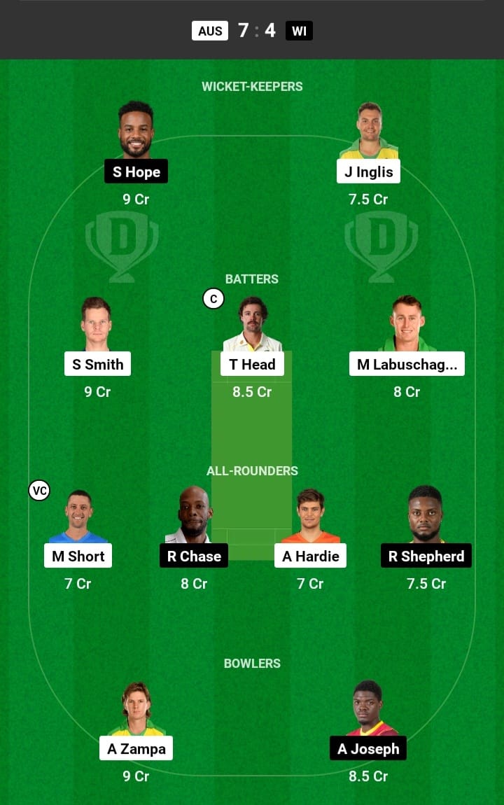 AUS vs WI 1st ODI Dream11 Team Prediction