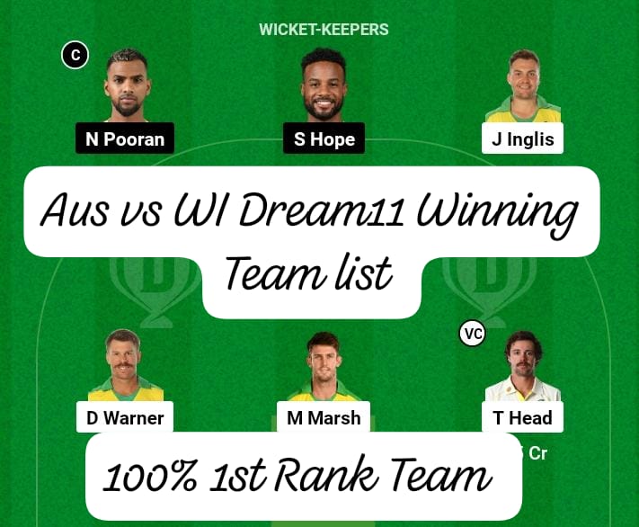 AUS vs WI T20I Dream11 Prediction In Hindi: ऑस्ट्रेलिया- वेस्टइंडीज का मुकाबले में ऐसे बनाएं बेस्ट dream11 टीम जाने पिच रिपोर्ट तथा प्लेईंग 11