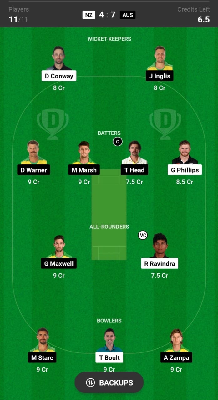 NZ vs AUS Dream11 Captain and Vice Captain In Hindi