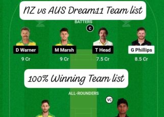 NZ vs AUS Dream11 Prediction In Hindi: ऑस्ट्रेलिया-न्यूजीलैंड के दूसरे T20 के लिए इस तरह बनाएं बेस्ट dream11 टीम जाने पिच रिपोर्ट एवं प्लेइंग इलेवन