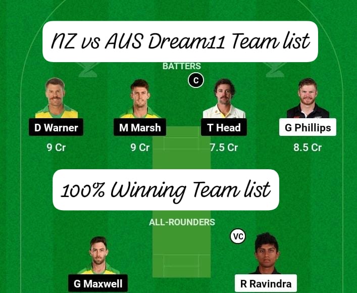 NZ vs AUS Dream11 Prediction In Hindi: ऑस्ट्रेलिया-न्यूजीलैंड के दूसरे T20 के लिए इस तरह बनाएं बेस्ट dream11 टीम जाने पिच रिपोर्ट एवं प्लेइंग इलेवन