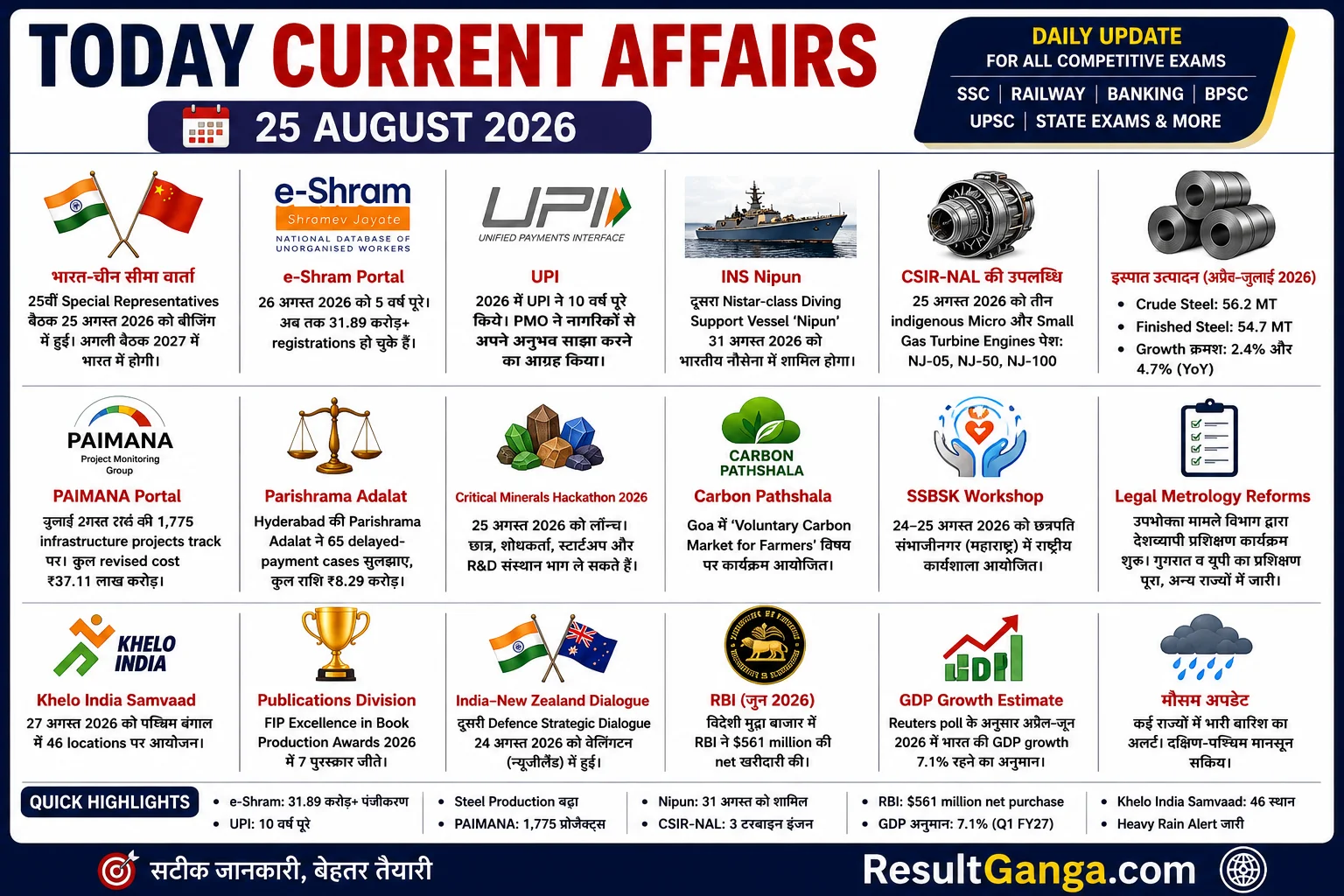 Today Current Affairs 25 August 2026